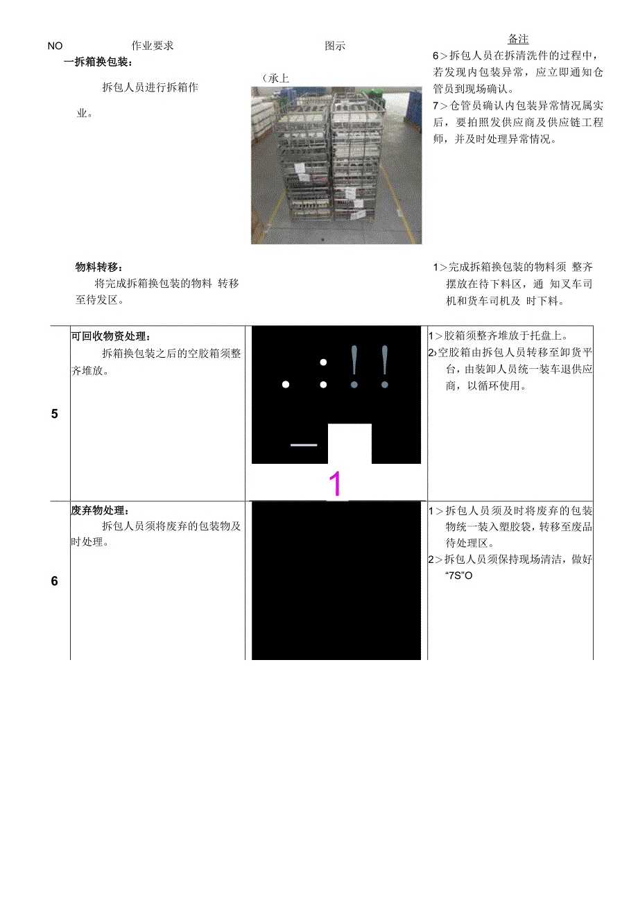 拆箱换包装作业指导书物料拆箱换包装及废弃物处理说明.docx_第3页