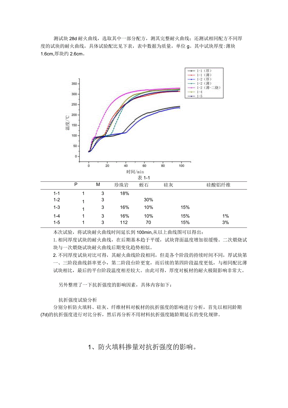 防火填料掺量对抗折强度的影响.docx_第1页