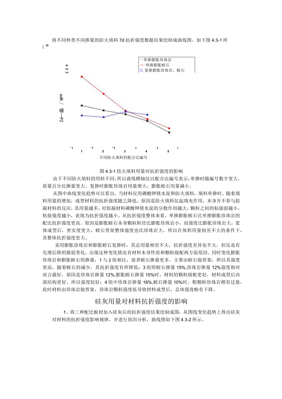 防火填料掺量对抗折强度的影响.docx_第2页