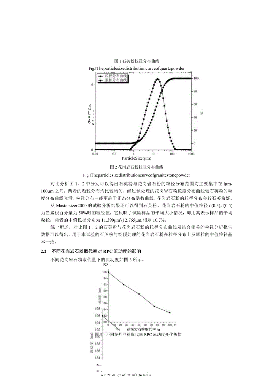 掺花岗岩石粉RPC的力学性能及微观结构研究.docx_第3页