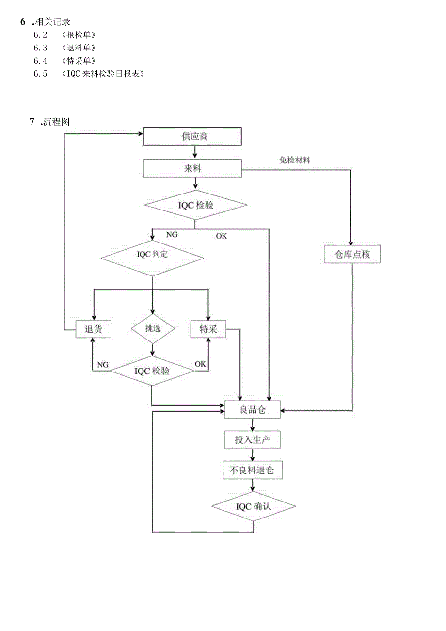 来料检验控制程序保证不合格的材料不投入生产线使用.docx_第3页