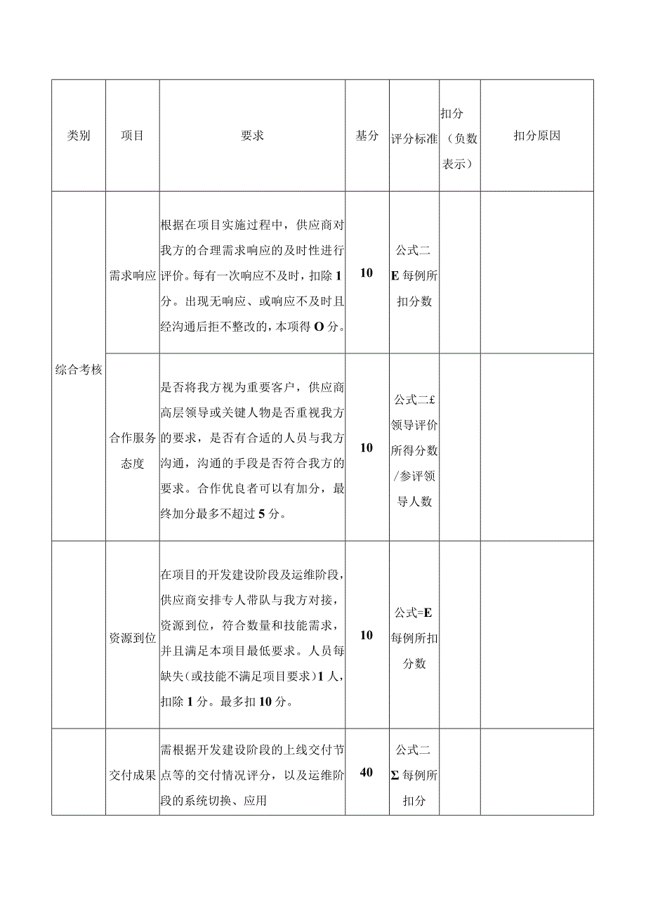 系统运维供应商考核管理办法.docx_第2页