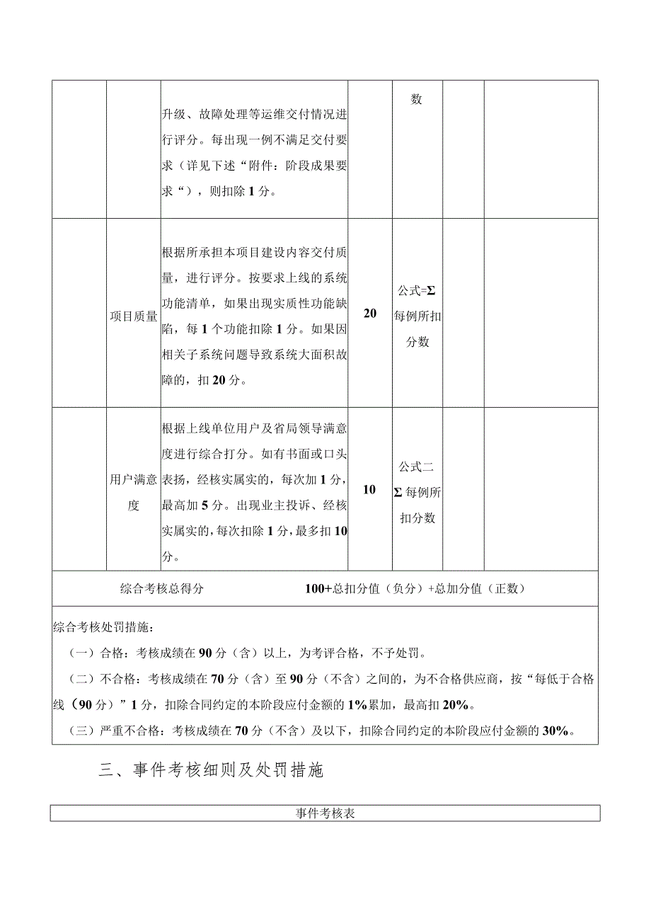 系统运维供应商考核管理办法.docx_第3页