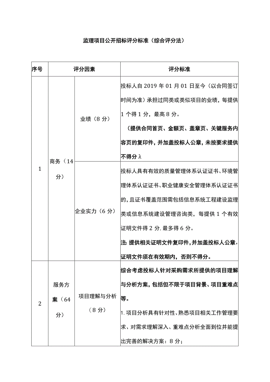 监理项目公开招标评分标准（综合评分法）.docx_第1页