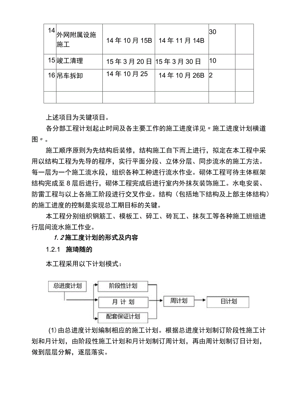 总施工进度计划文字说明1.docx_第3页