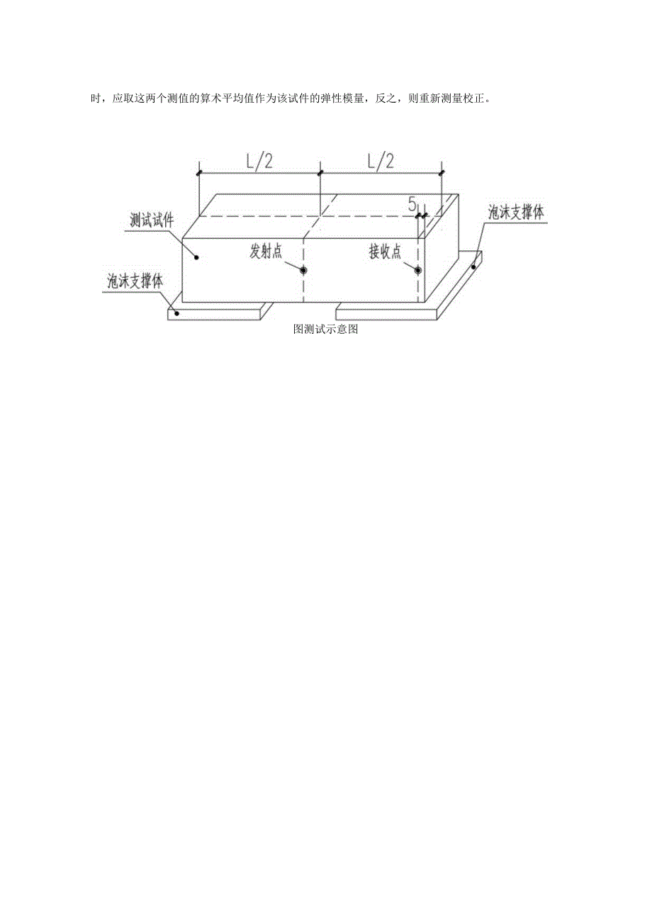 弹性模量试验方法.docx_第2页