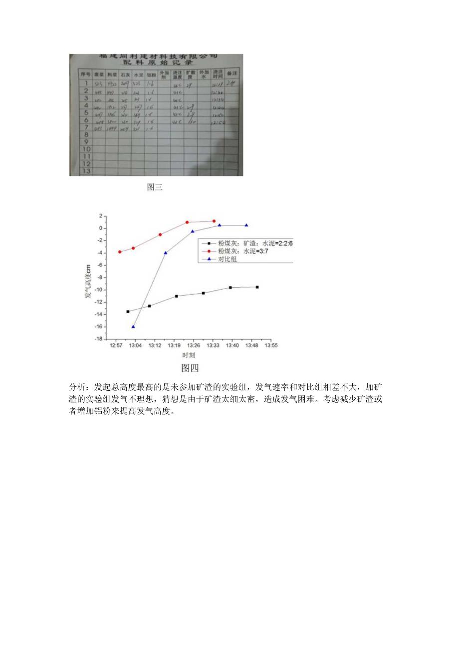 温度和发气高度随时间变化的曲线图.docx_第2页