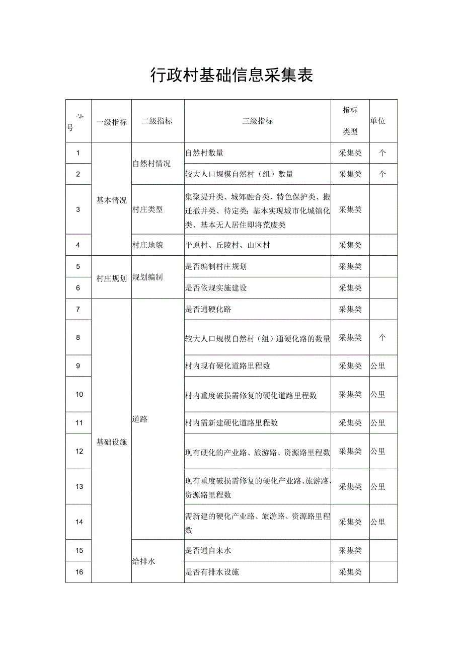 行政村基础信息采集表.docx_第1页