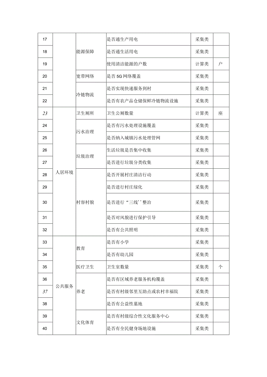 行政村基础信息采集表.docx_第2页