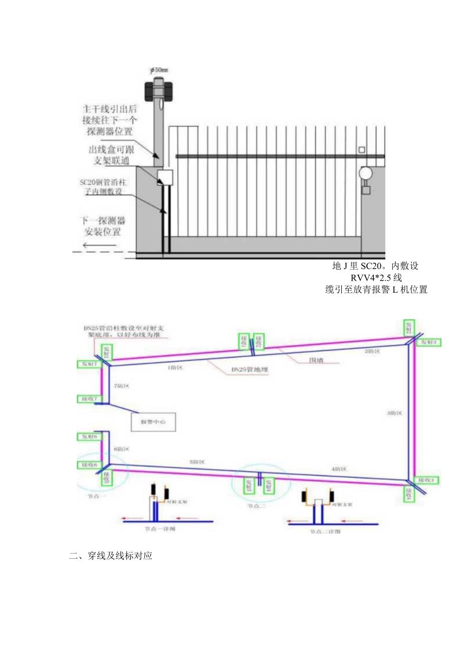 红外对射报警系统施工方案（图文）2017-8-6.docx_第3页