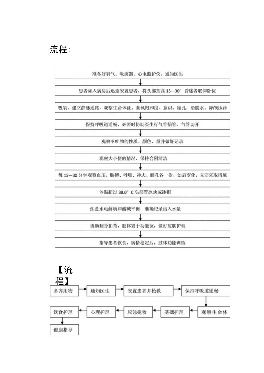 脑出血患者应急预案及流程.docx_第2页