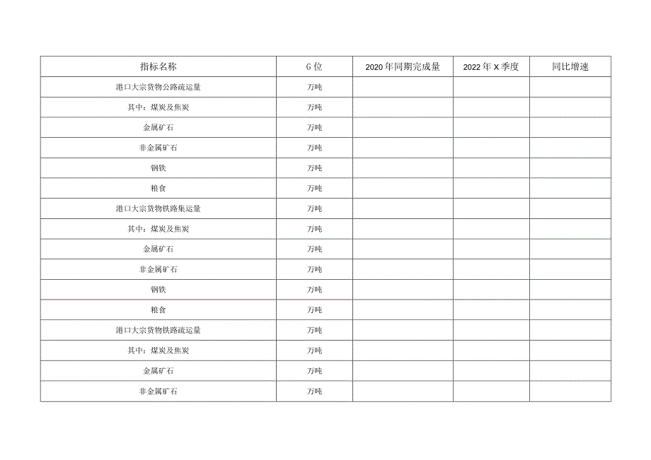 运输结构调整工作监测分析表.docx_第2页