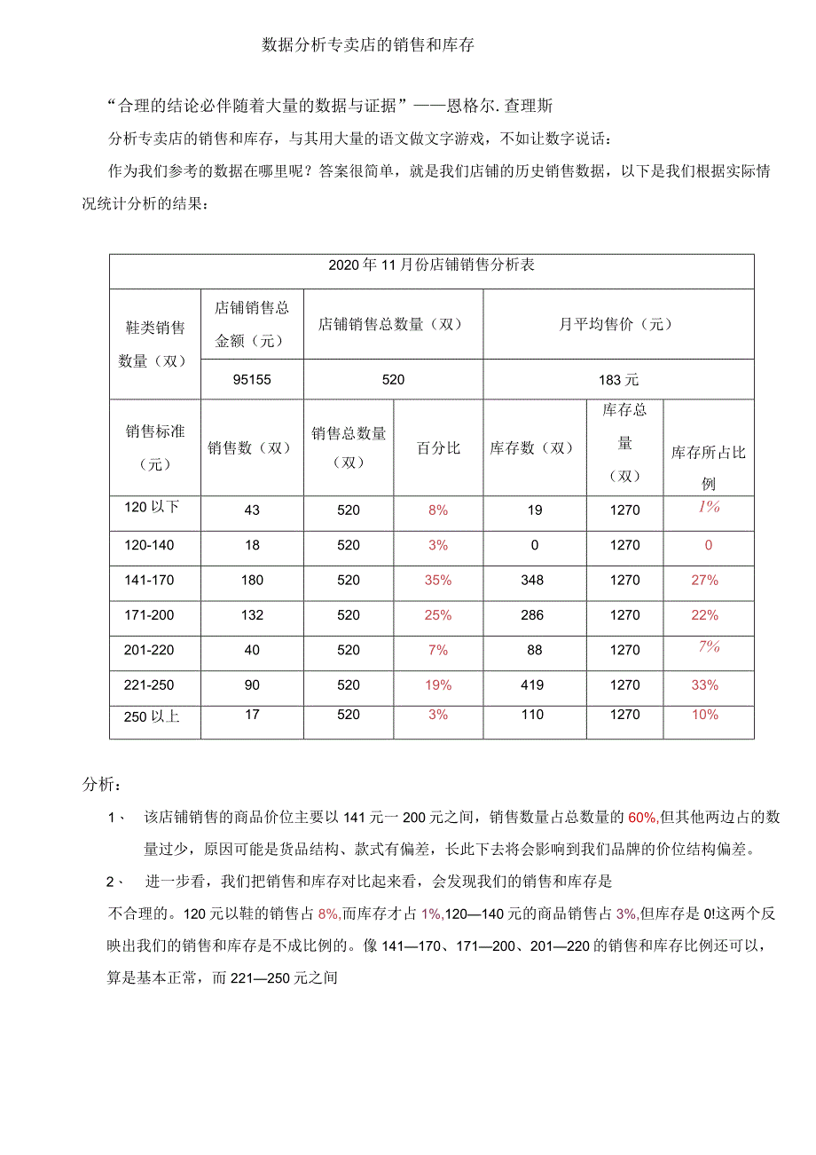 论销售与库存用数字说话数据分析专卖店的销售和库存.docx_第1页