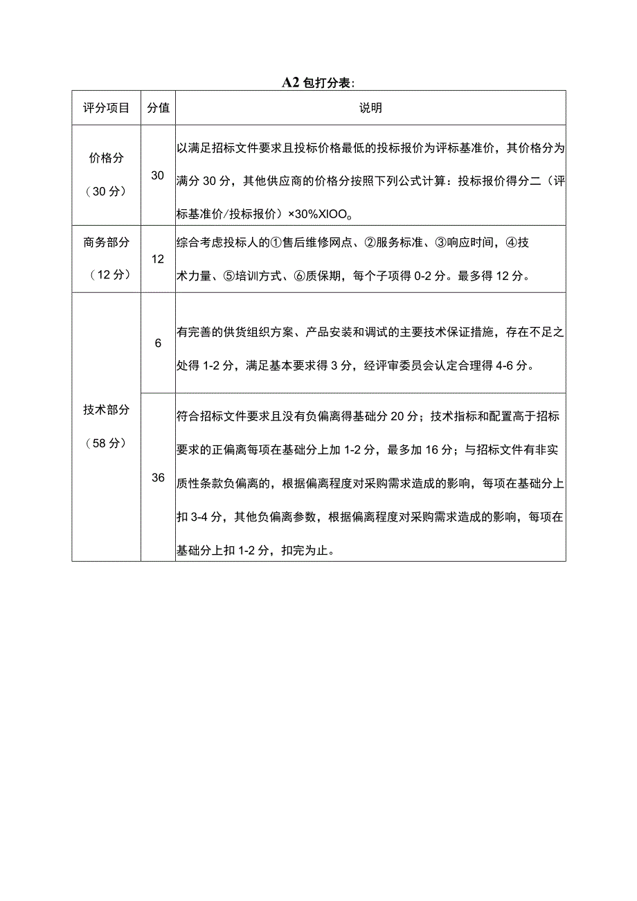 政府采购综合评分法.docx_第3页