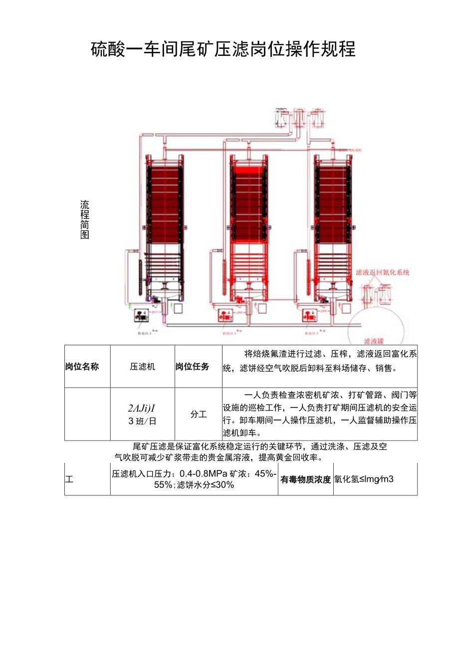 隔膜压滤机岗位操作规程.docx_第2页