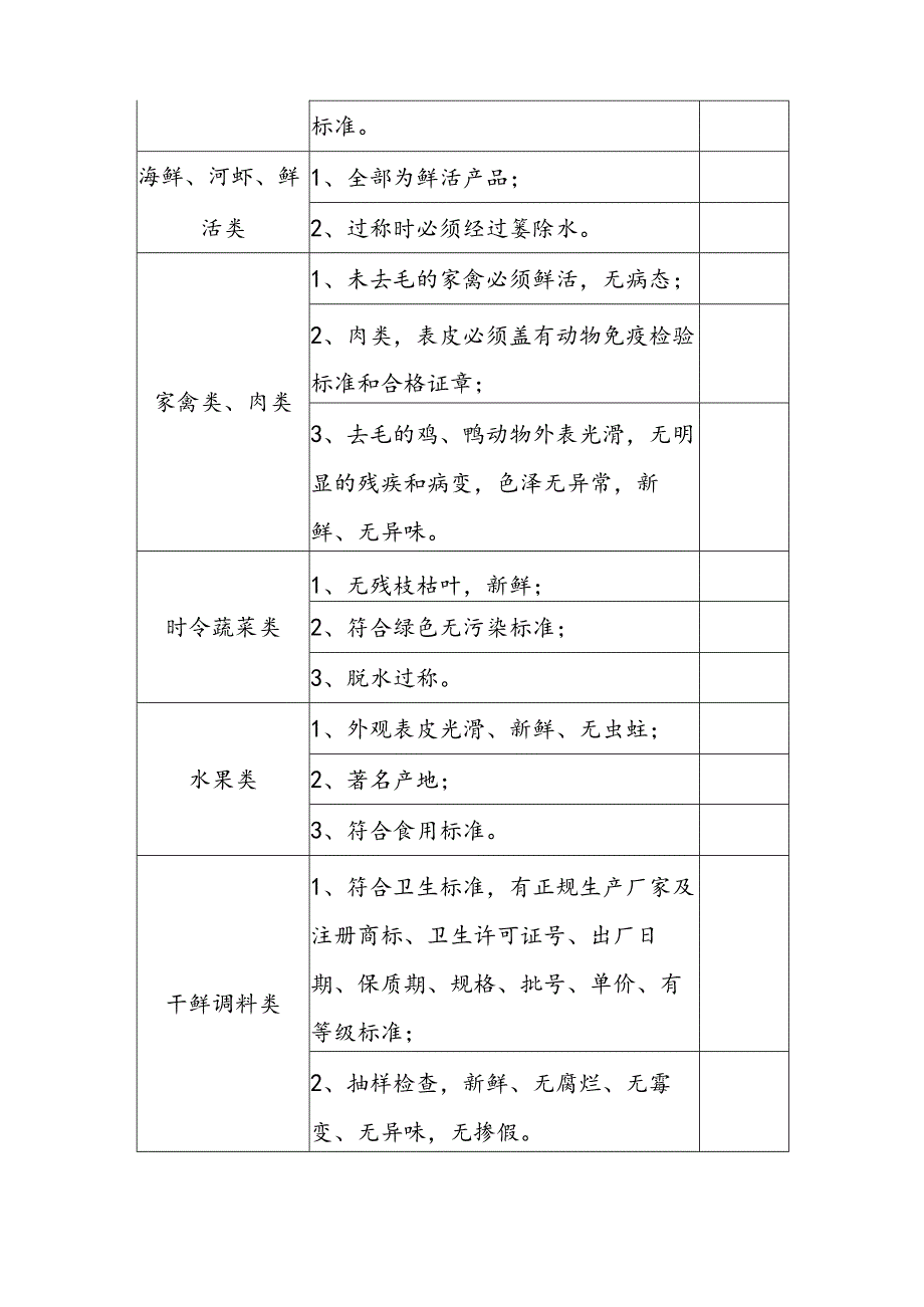 食品原材料保障机制方案.docx_第3页