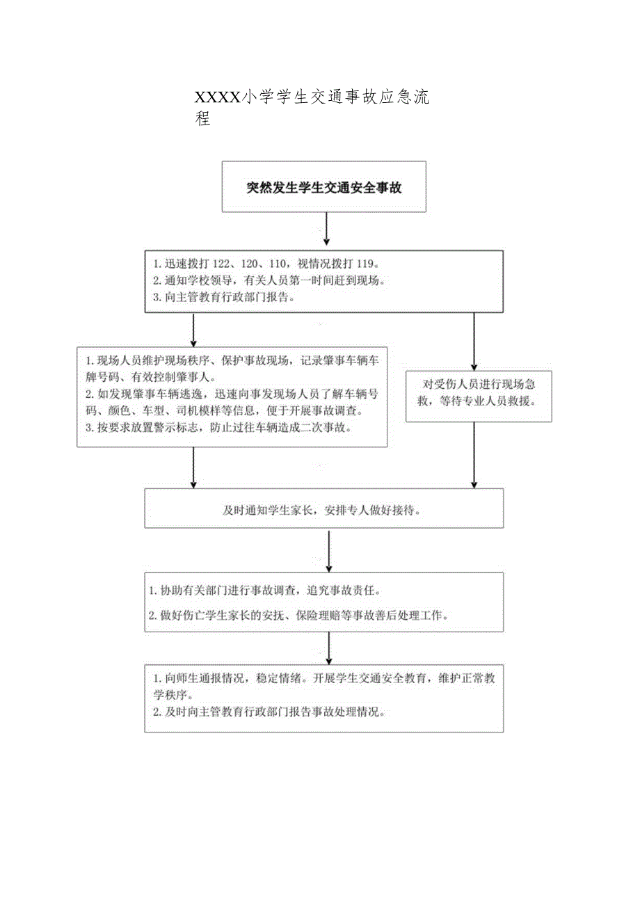 小学学生交通事故应急流程.docx_第1页