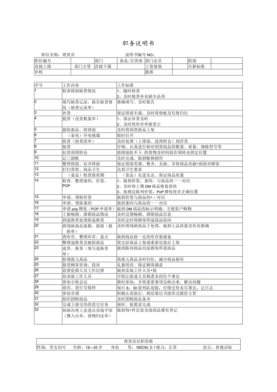 理货员工作内容与工作标准理货员职务说明书与任职资格.docx_第1页