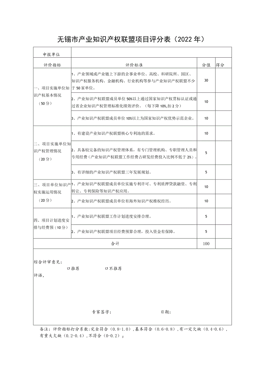 无锡市产业知识产权联盟项目评分表（2022年）.docx_第1页