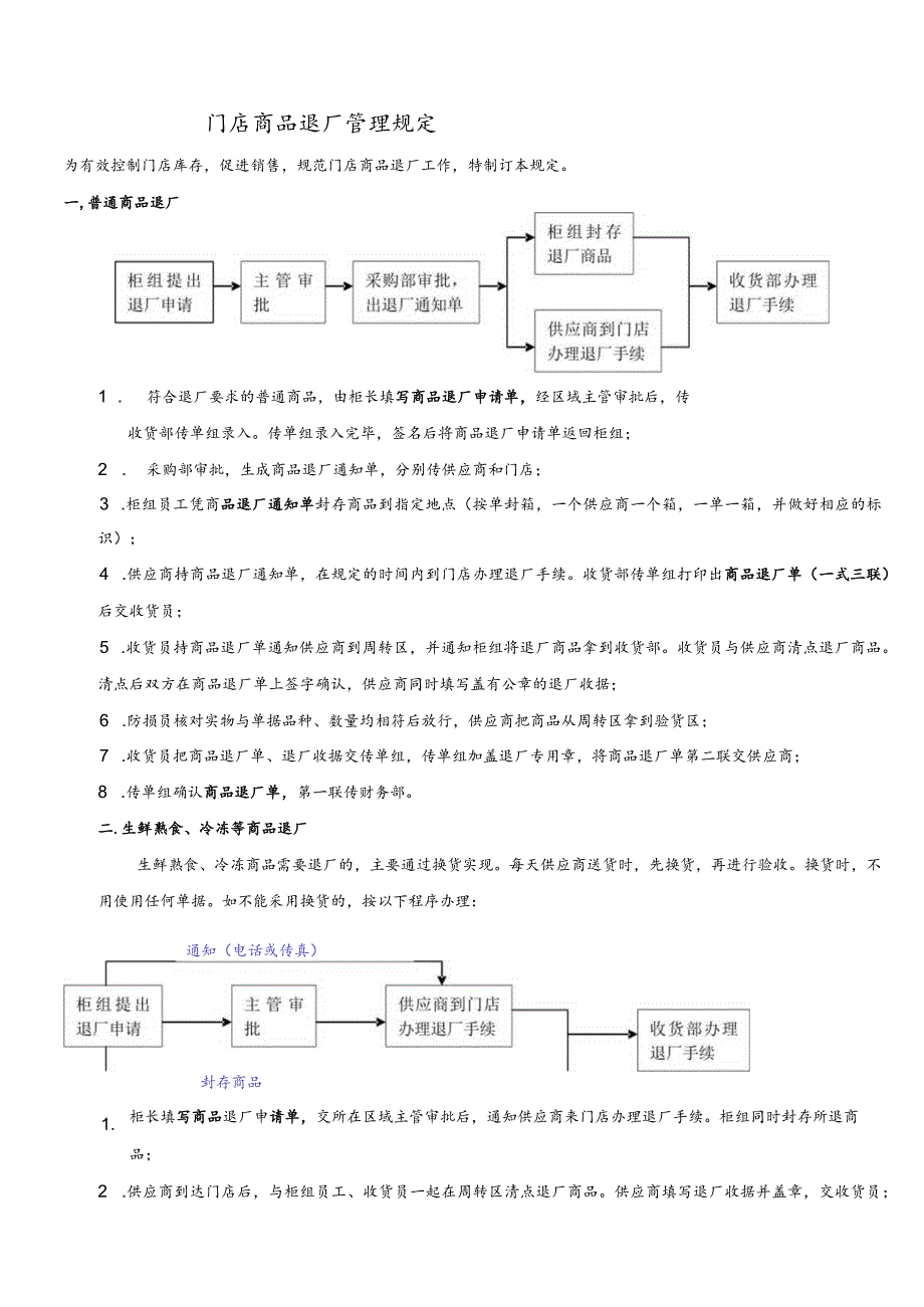 门店商品退厂管理规定有效控制门店库存促进销售.docx_第1页