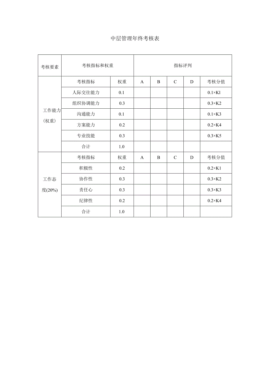 年终考核表模板(中层管理).docx_第1页