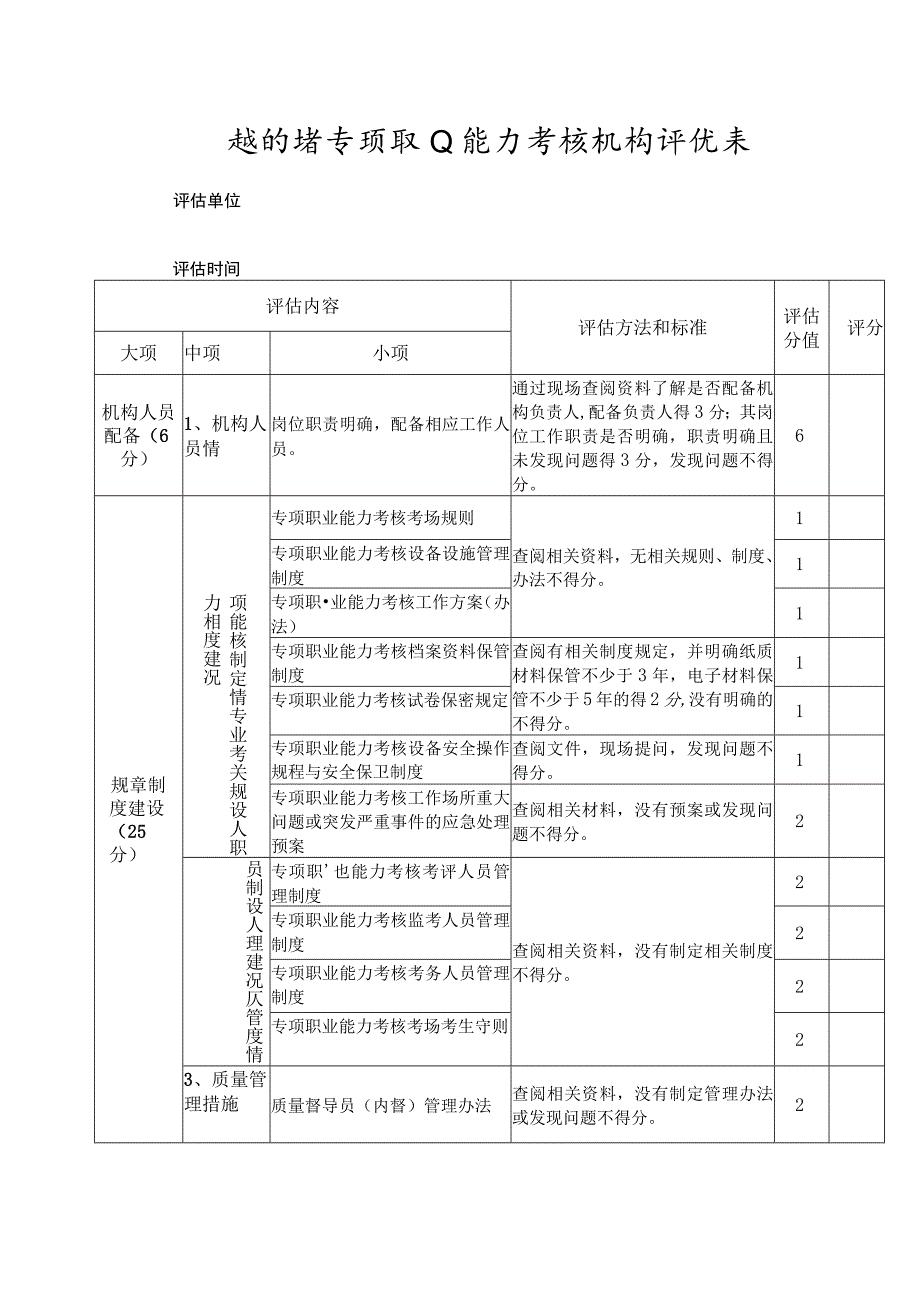 甘肃省专项职业能力考核机构评估表.docx_第1页