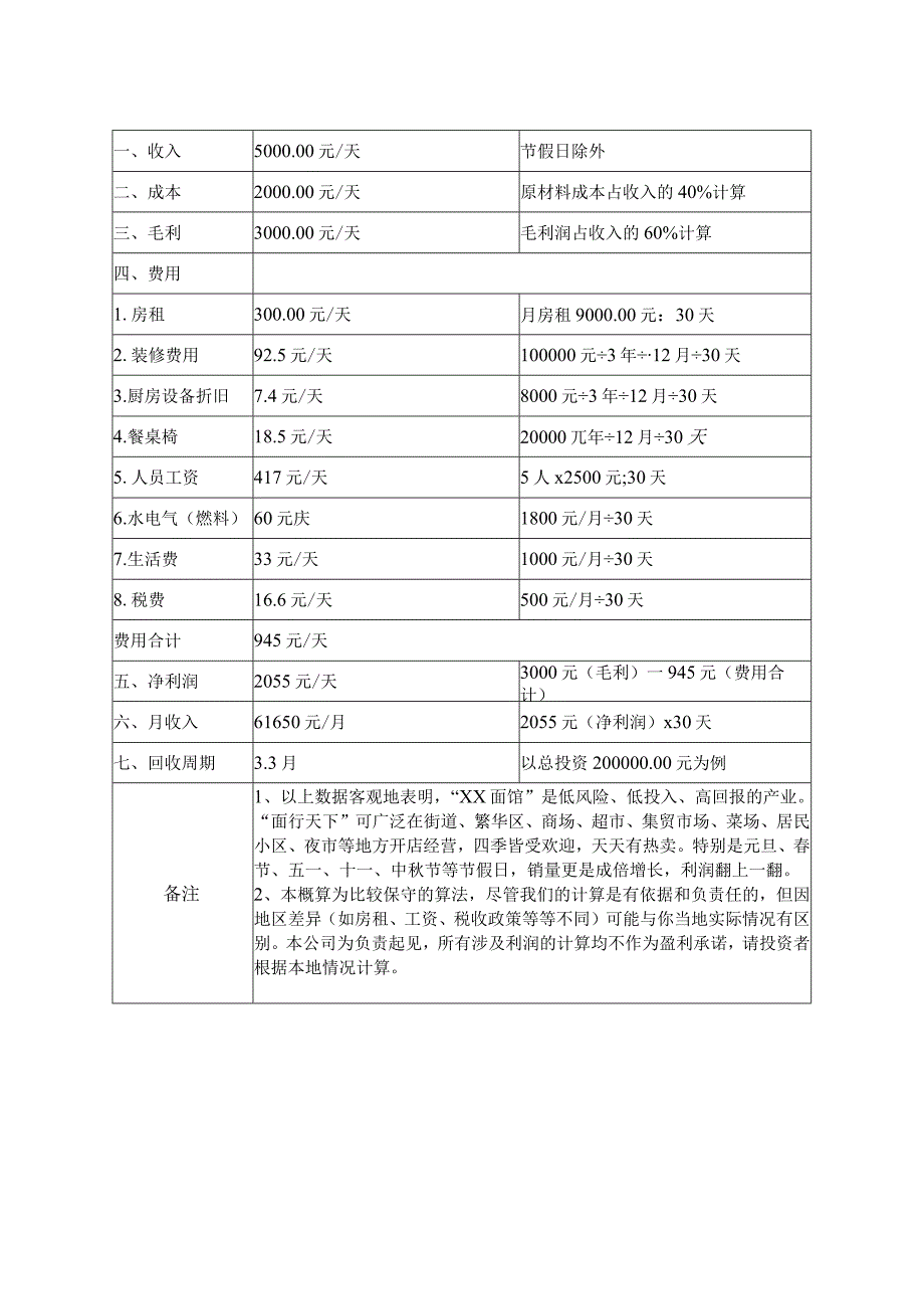 连锁面馆项目介绍.docx_第2页