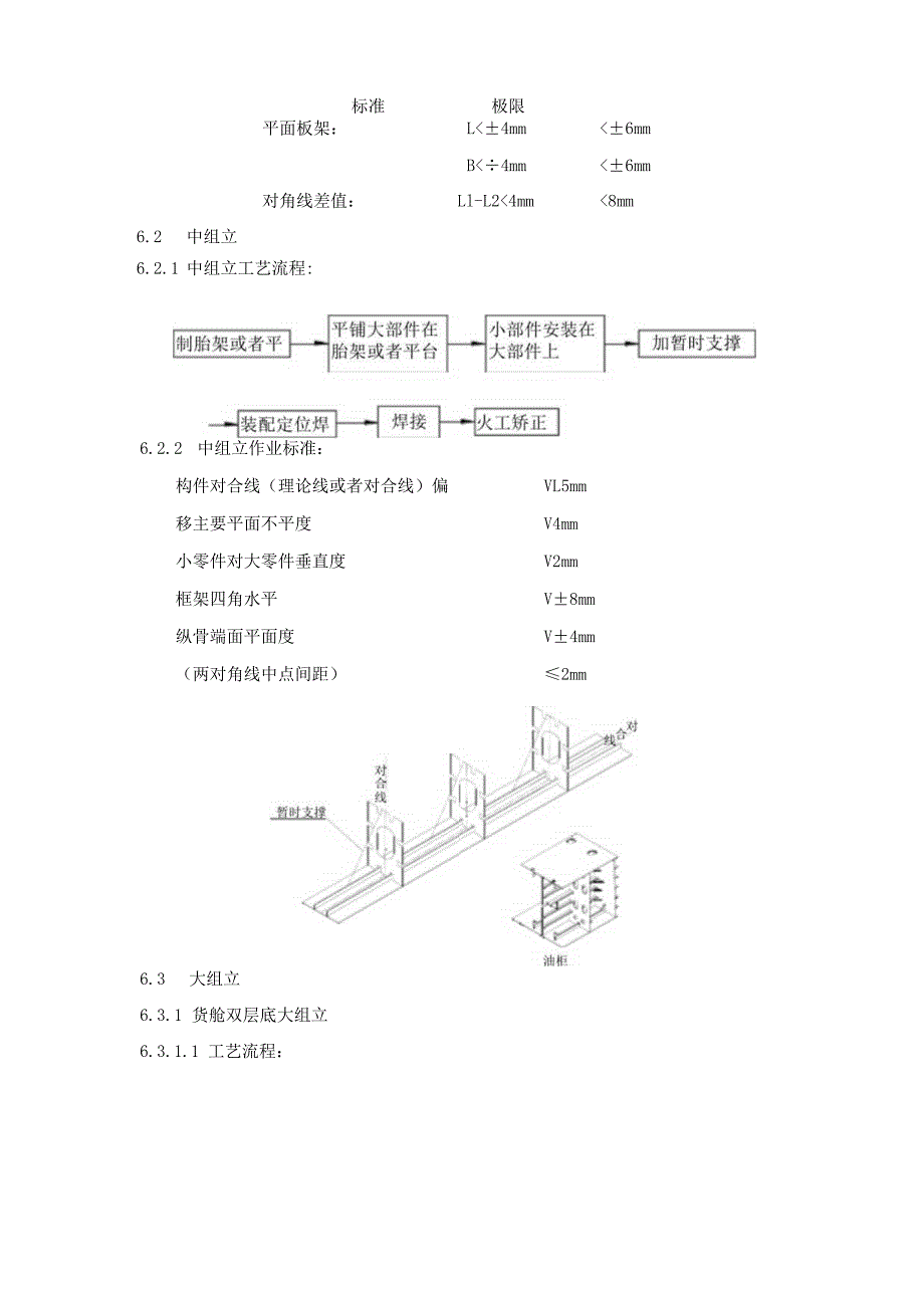 船体装配工艺规范[1].docx_第3页