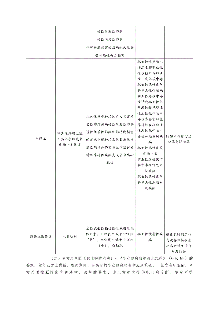 职业病危害告知书.docx_第2页