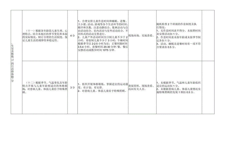 江苏省托幼机构卫生保健评估细则2.docx_第2页