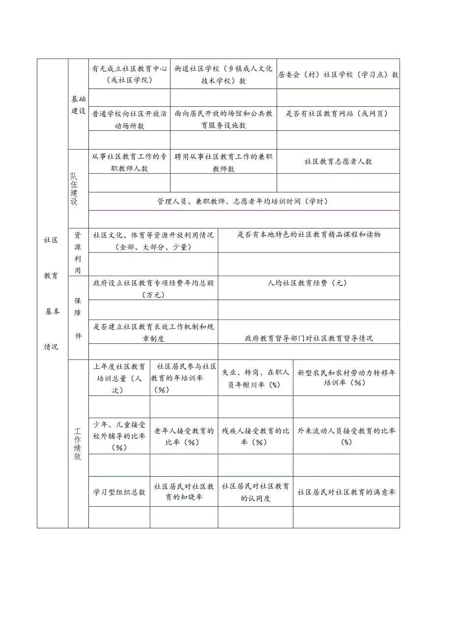 河南省社区教育示范区申报表.docx_第3页