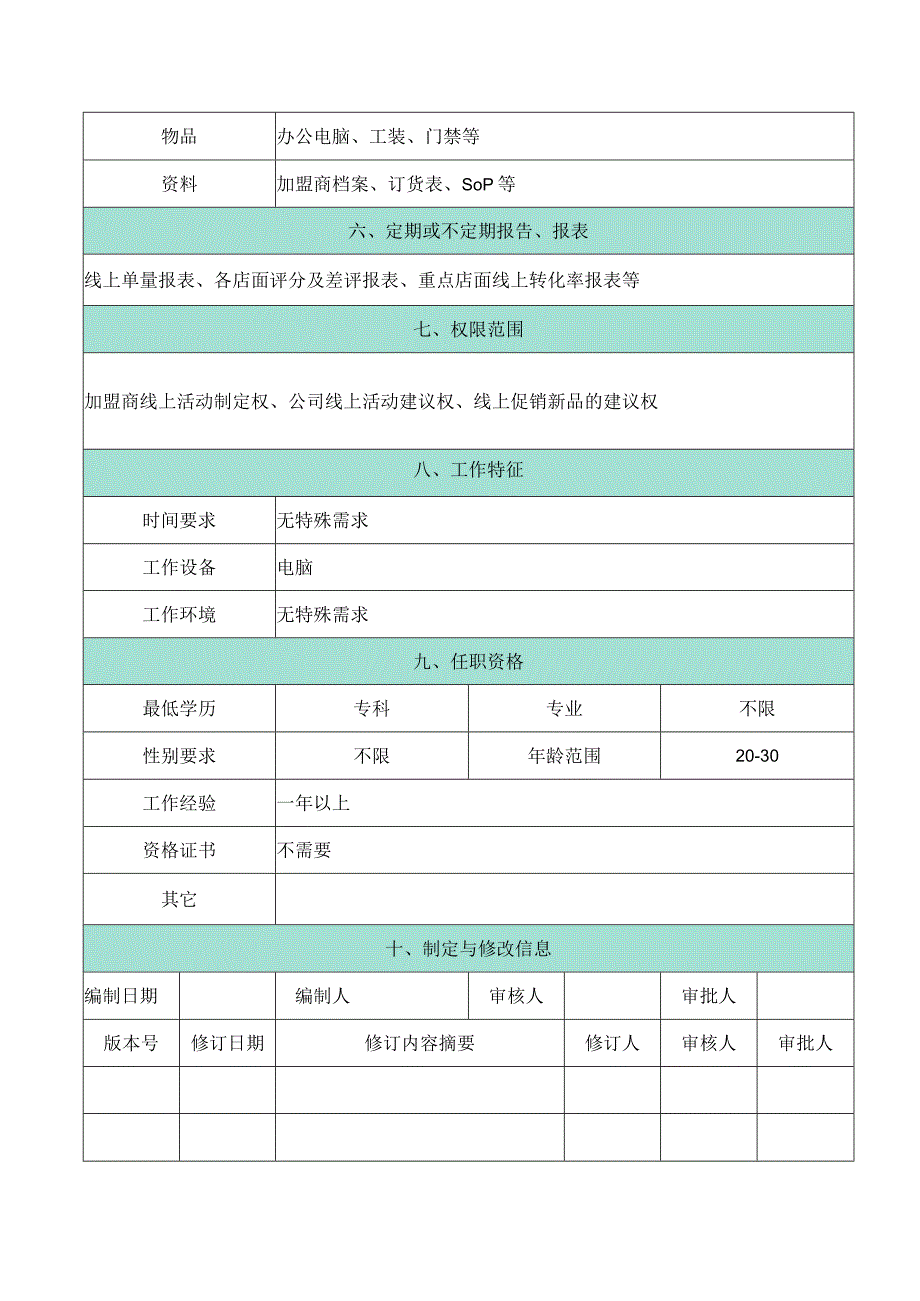 线上运营专员岗位表.docx_第2页