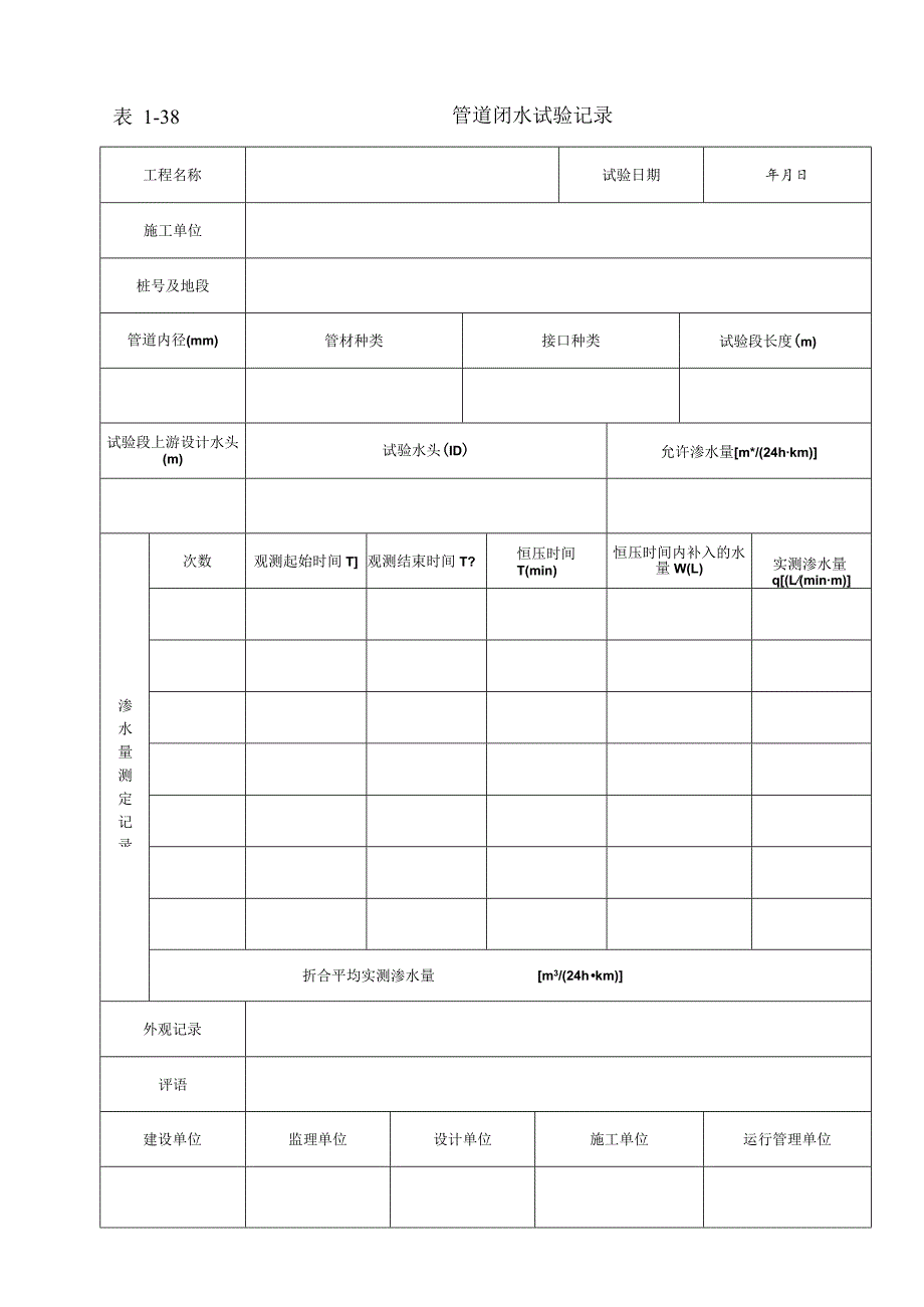 管道闭水试验记录.docx_第1页