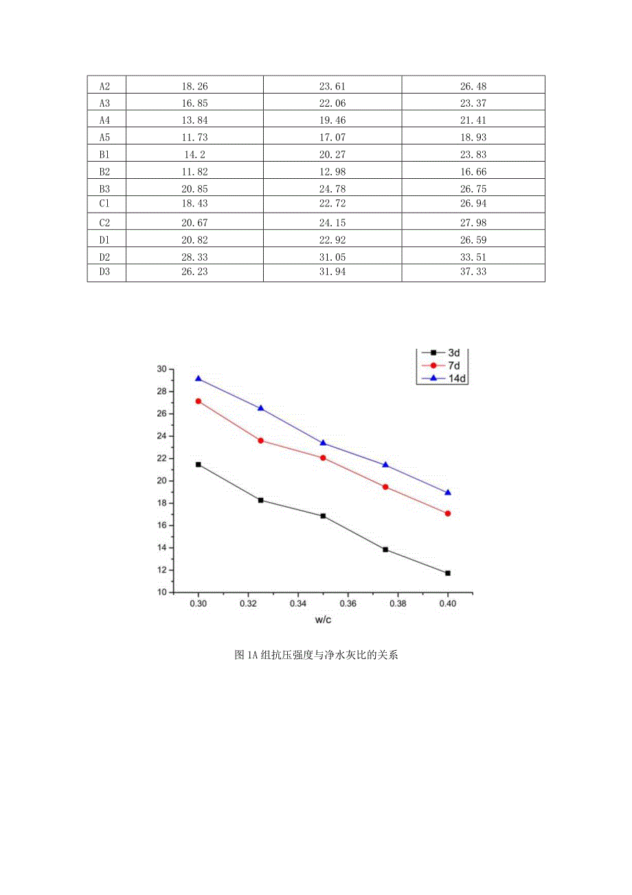 水泥熟料—矿渣为主要的研究对象.docx_第2页