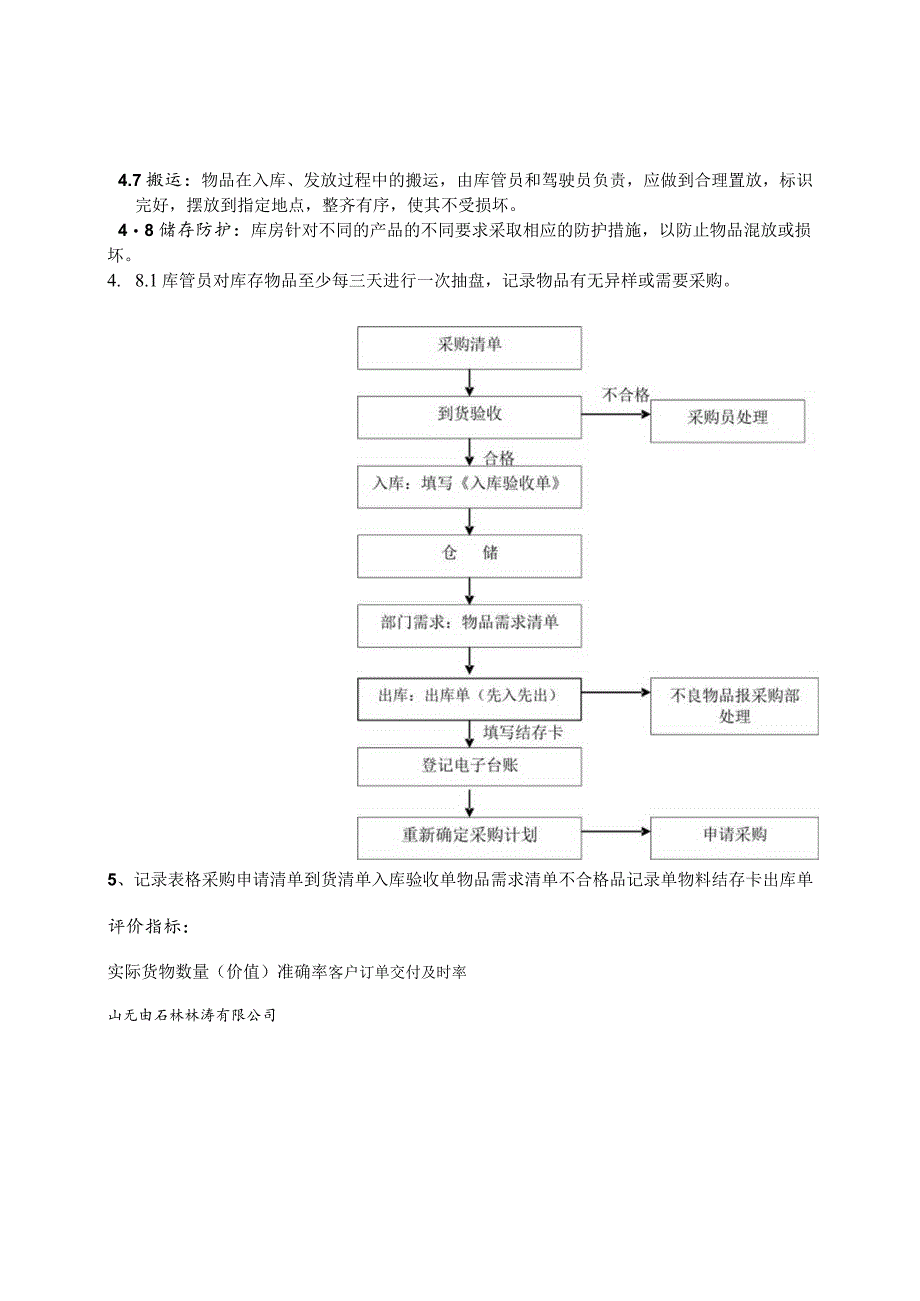 旅游公司库房管理确保采购物品入库合格库存合理.docx_第3页