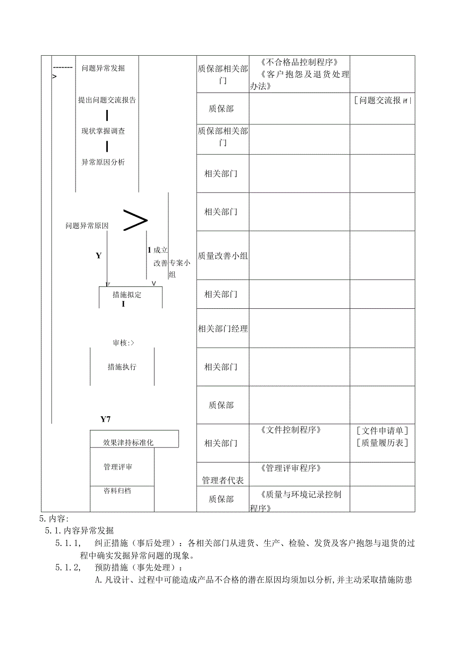 纠正与预防措施控制表(doc 6页).docx_第3页