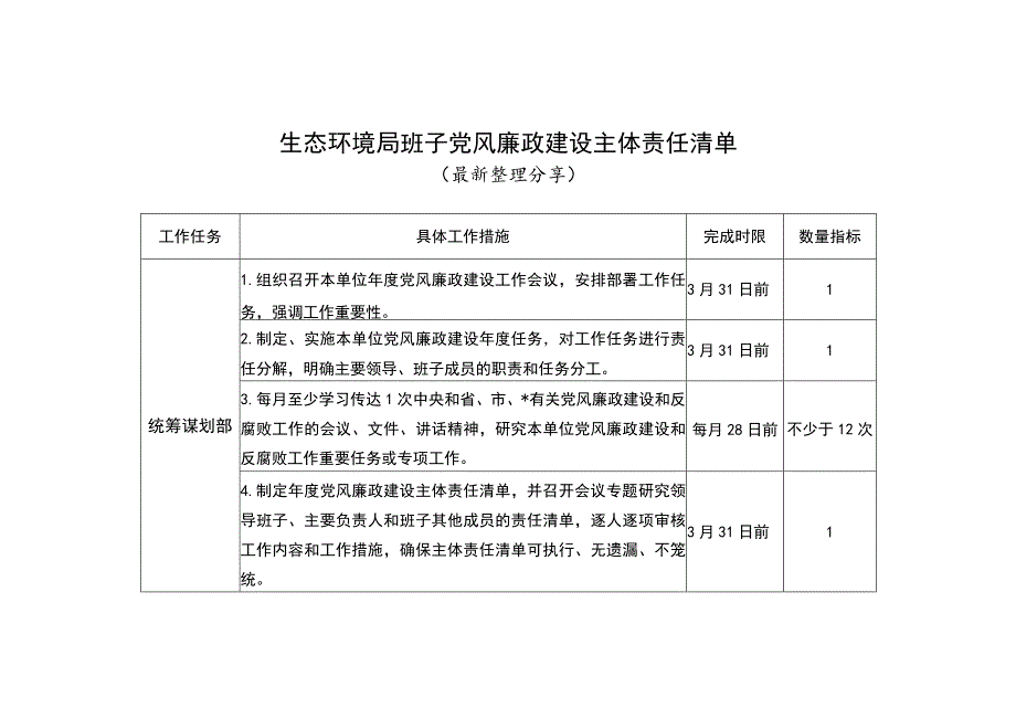 生态环境局班子党风廉政建设主体责任清单（最新分享）.docx_第1页