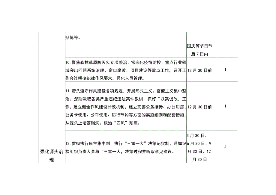 生态环境局班子党风廉政建设主体责任清单（最新分享）.docx_第3页