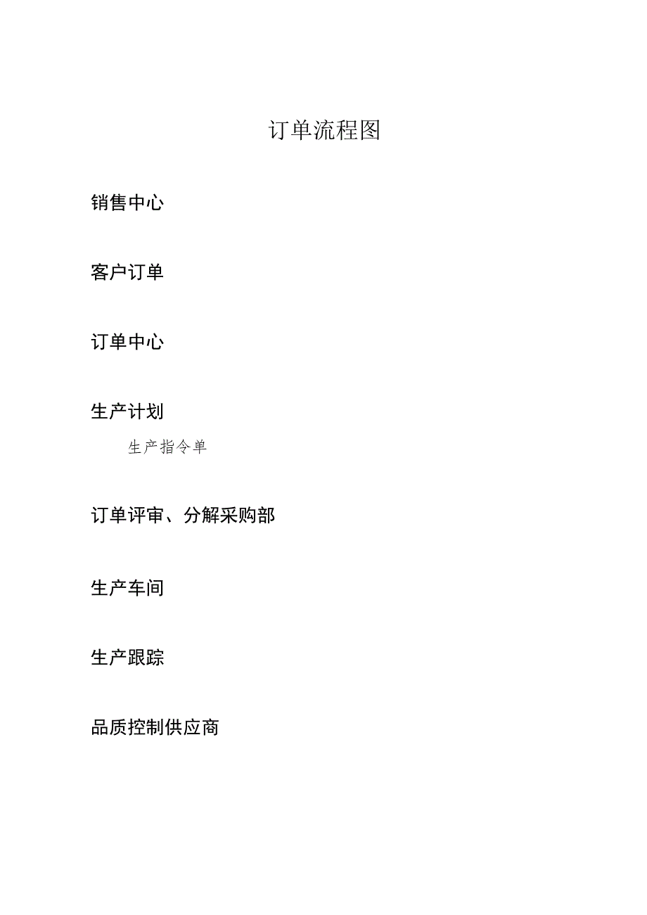 订单流程图.docx_第1页