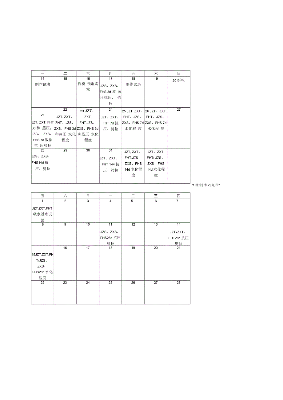 测定了普通骨料混凝土的部分强度数据.docx_第3页