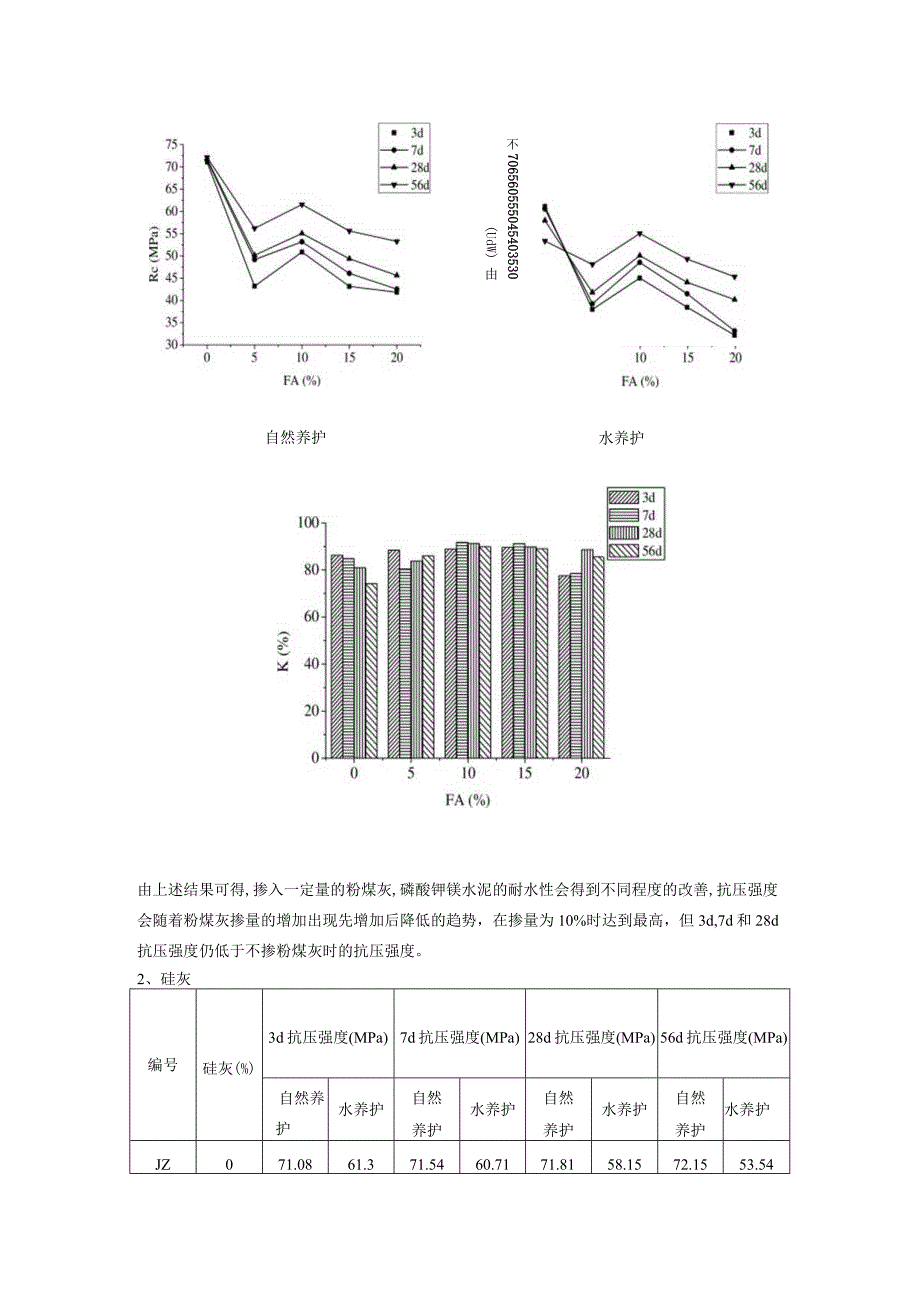 镁水泥耐水性试验.docx_第2页