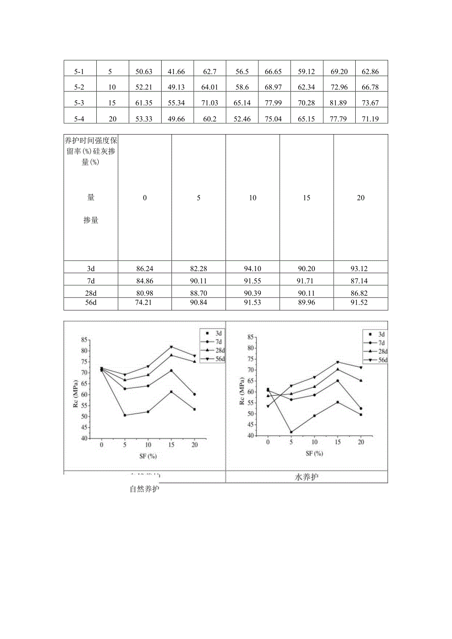 镁水泥耐水性试验.docx_第3页