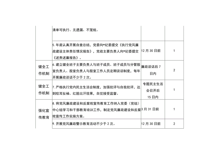 应急管理局班子党风廉政建设主体责任清单（最新分享）.docx_第2页