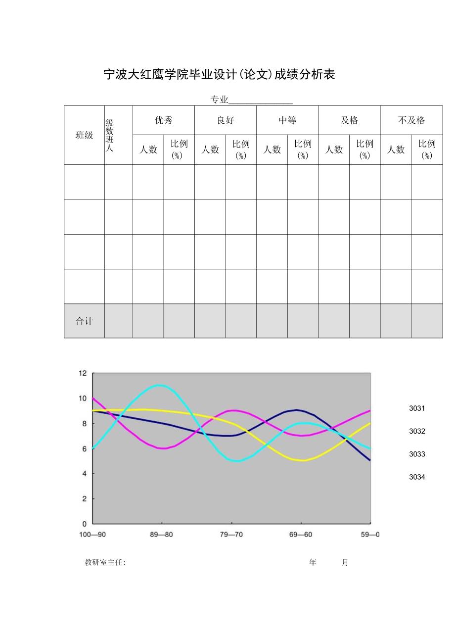 表16 成绩分析表.docx_第1页