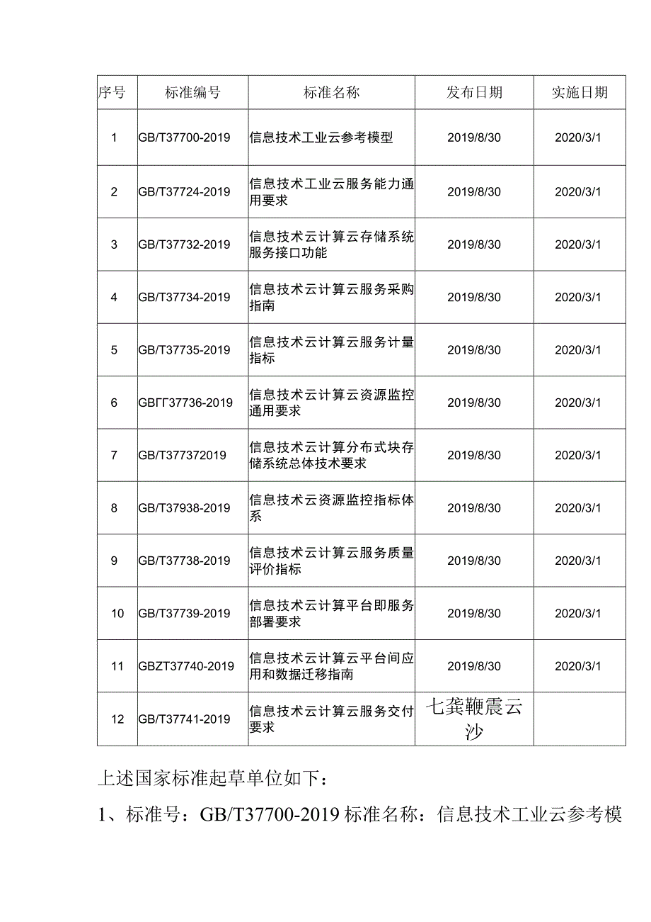 有关云计算领域的12项国家标准获批正式发布.docx_第2页