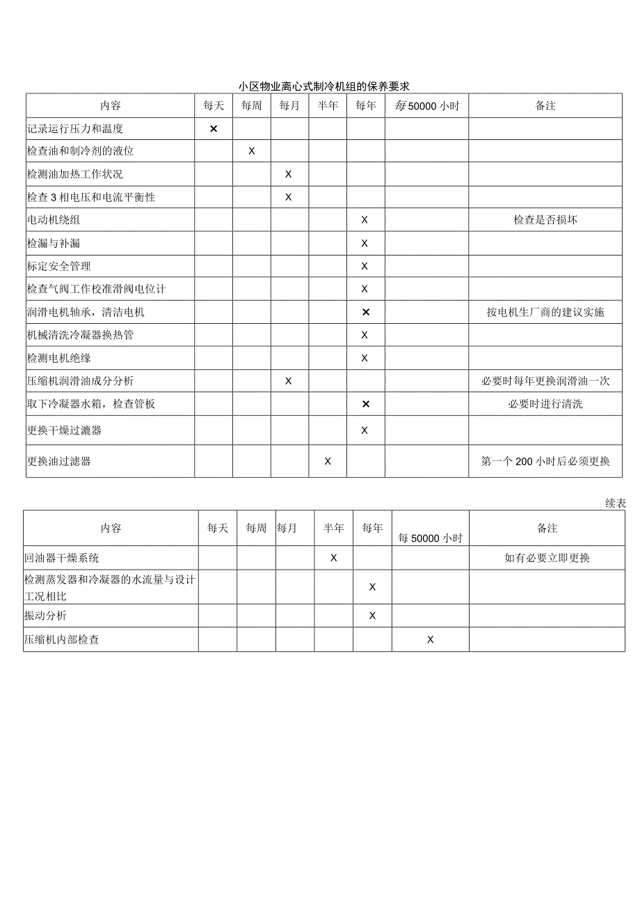 小区物业离心式制冷机组的保养要求.docx_第1页