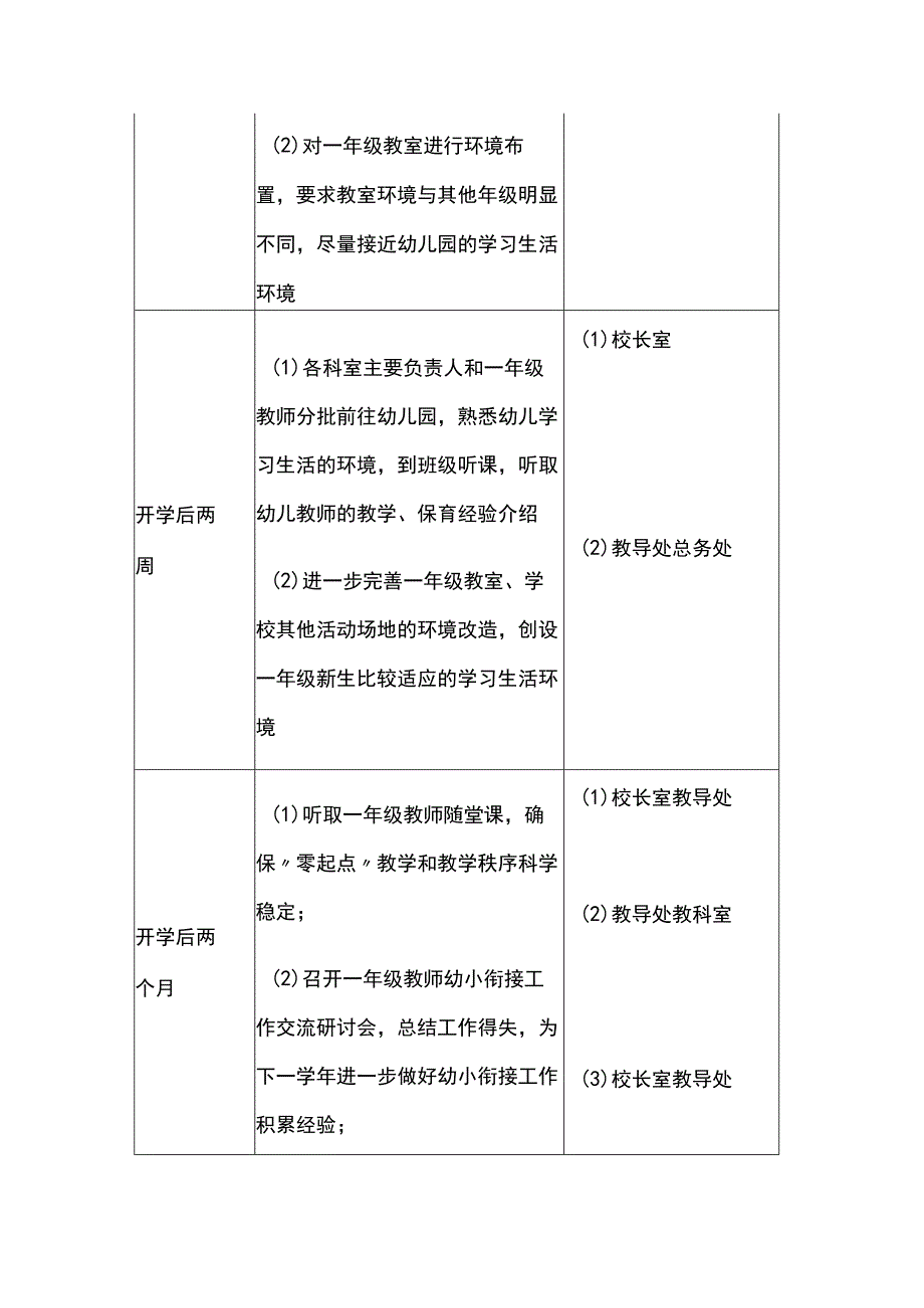 小学幼小衔接工作实施方案.docx_第3页