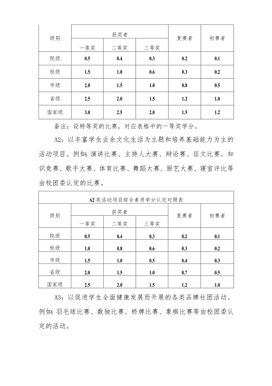 工程学院学生综合素质学分认定管理办法.docx_第3页