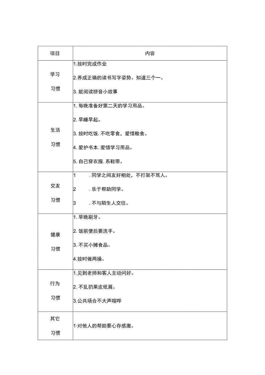 小学1-6年级习惯养成.docx_第1页