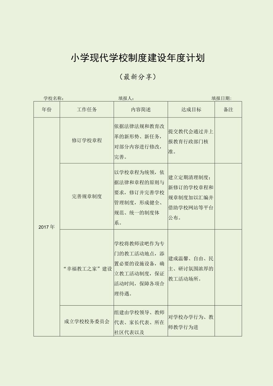 小学现代学校制度建设年度计划（最新分享）.docx_第1页